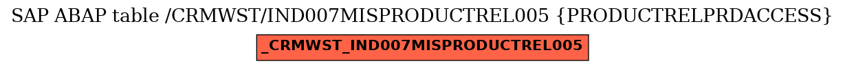 E-R Diagram for table /CRMWST/IND007MISPRODUCTREL005 (PRODUCTRELPRDACCESS)