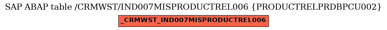 E-R Diagram for table /CRMWST/IND007MISPRODUCTREL006 (PRODUCTRELPRDBPCU002)