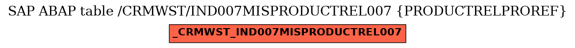E-R Diagram for table /CRMWST/IND007MISPRODUCTREL007 (PRODUCTRELPROREF)