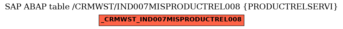 E-R Diagram for table /CRMWST/IND007MISPRODUCTREL008 (PRODUCTRELSERVI)