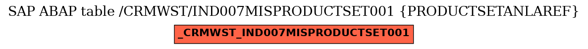 E-R Diagram for table /CRMWST/IND007MISPRODUCTSET001 (PRODUCTSETANLAREF)