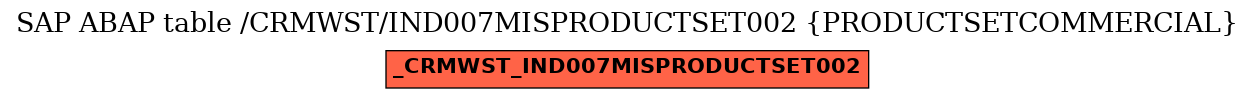 E-R Diagram for table /CRMWST/IND007MISPRODUCTSET002 (PRODUCTSETCOMMERCIAL)