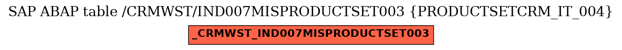 E-R Diagram for table /CRMWST/IND007MISPRODUCTSET003 (PRODUCTSETCRM_IT_004)