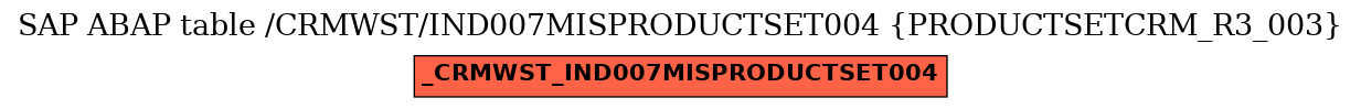 E-R Diagram for table /CRMWST/IND007MISPRODUCTSET004 (PRODUCTSETCRM_R3_003)