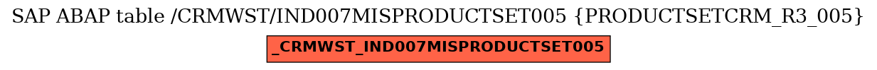 E-R Diagram for table /CRMWST/IND007MISPRODUCTSET005 (PRODUCTSETCRM_R3_005)