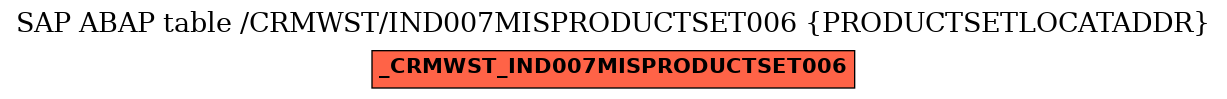 E-R Diagram for table /CRMWST/IND007MISPRODUCTSET006 (PRODUCTSETLOCATADDR)