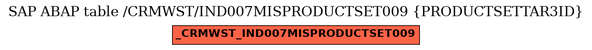 E-R Diagram for table /CRMWST/IND007MISPRODUCTSET009 (PRODUCTSETTAR3ID)