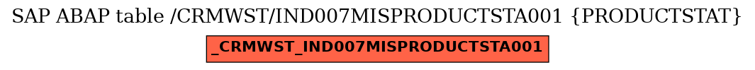 E-R Diagram for table /CRMWST/IND007MISPRODUCTSTA001 (PRODUCTSTAT)