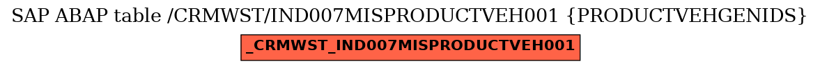 E-R Diagram for table /CRMWST/IND007MISPRODUCTVEH001 (PRODUCTVEHGENIDS)