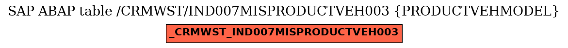 E-R Diagram for table /CRMWST/IND007MISPRODUCTVEH003 (PRODUCTVEHMODEL)