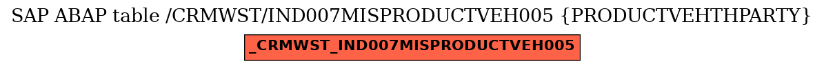 E-R Diagram for table /CRMWST/IND007MISPRODUCTVEH005 (PRODUCTVEHTHPARTY)