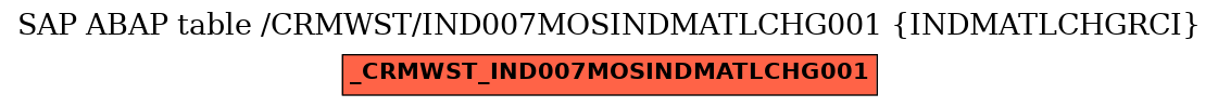 E-R Diagram for table /CRMWST/IND007MOSINDMATLCHG001 (INDMATLCHGRCI)