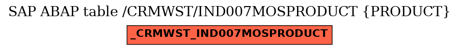 E-R Diagram for table /CRMWST/IND007MOSPRODUCT (PRODUCT)
