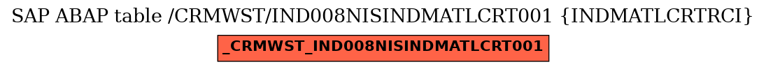 E-R Diagram for table /CRMWST/IND008NISINDMATLCRT001 (INDMATLCRTRCI)