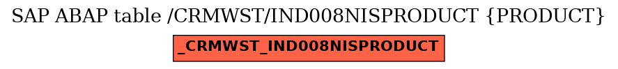 E-R Diagram for table /CRMWST/IND008NISPRODUCT (PRODUCT)