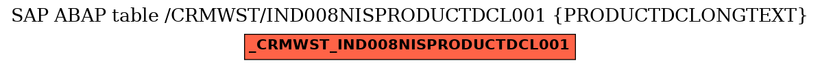 E-R Diagram for table /CRMWST/IND008NISPRODUCTDCL001 (PRODUCTDCLONGTEXT)