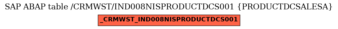 E-R Diagram for table /CRMWST/IND008NISPRODUCTDCS001 (PRODUCTDCSALESA)