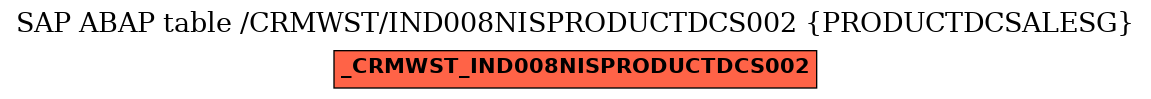 E-R Diagram for table /CRMWST/IND008NISPRODUCTDCS002 (PRODUCTDCSALESG)