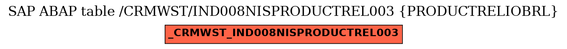 E-R Diagram for table /CRMWST/IND008NISPRODUCTREL003 (PRODUCTRELIOBRL)