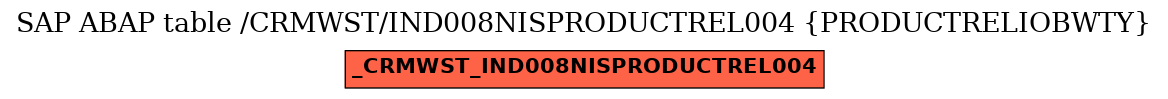 E-R Diagram for table /CRMWST/IND008NISPRODUCTREL004 (PRODUCTRELIOBWTY)