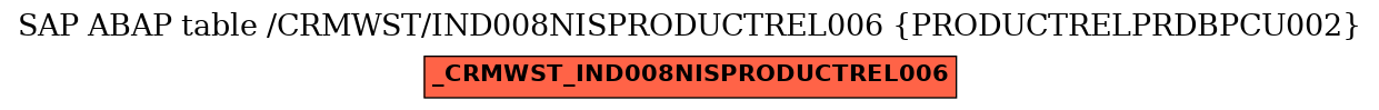 E-R Diagram for table /CRMWST/IND008NISPRODUCTREL006 (PRODUCTRELPRDBPCU002)