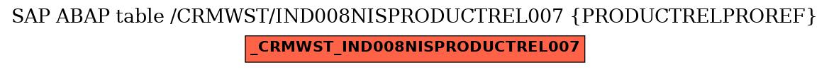 E-R Diagram for table /CRMWST/IND008NISPRODUCTREL007 (PRODUCTRELPROREF)