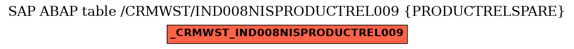 E-R Diagram for table /CRMWST/IND008NISPRODUCTREL009 (PRODUCTRELSPARE)