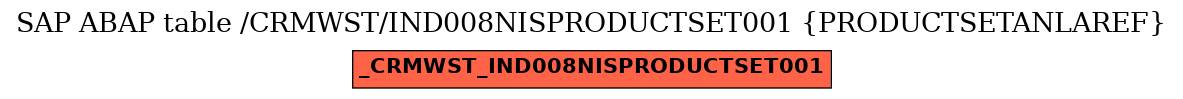 E-R Diagram for table /CRMWST/IND008NISPRODUCTSET001 (PRODUCTSETANLAREF)