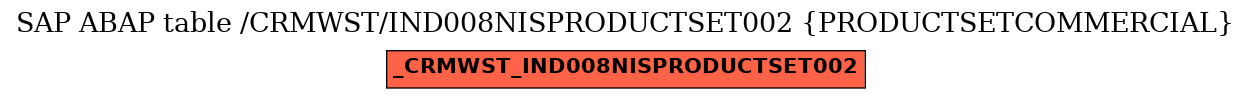 E-R Diagram for table /CRMWST/IND008NISPRODUCTSET002 (PRODUCTSETCOMMERCIAL)