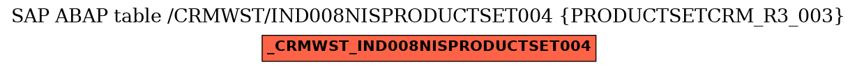 E-R Diagram for table /CRMWST/IND008NISPRODUCTSET004 (PRODUCTSETCRM_R3_003)