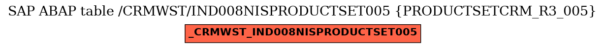 E-R Diagram for table /CRMWST/IND008NISPRODUCTSET005 (PRODUCTSETCRM_R3_005)