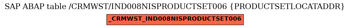 E-R Diagram for table /CRMWST/IND008NISPRODUCTSET006 (PRODUCTSETLOCATADDR)