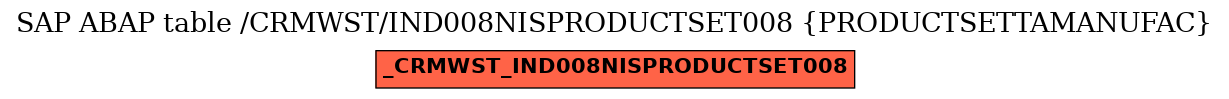 E-R Diagram for table /CRMWST/IND008NISPRODUCTSET008 (PRODUCTSETTAMANUFAC)