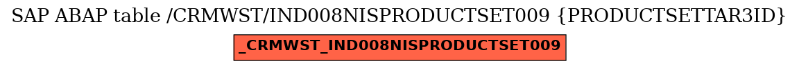 E-R Diagram for table /CRMWST/IND008NISPRODUCTSET009 (PRODUCTSETTAR3ID)