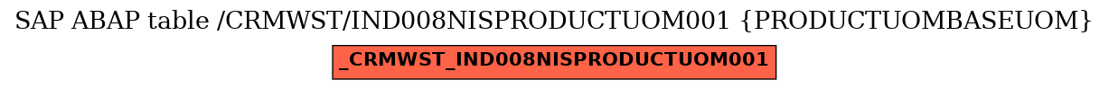 E-R Diagram for table /CRMWST/IND008NISPRODUCTUOM001 (PRODUCTUOMBASEUOM)