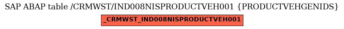E-R Diagram for table /CRMWST/IND008NISPRODUCTVEH001 (PRODUCTVEHGENIDS)