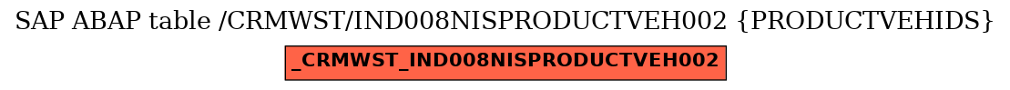 E-R Diagram for table /CRMWST/IND008NISPRODUCTVEH002 (PRODUCTVEHIDS)