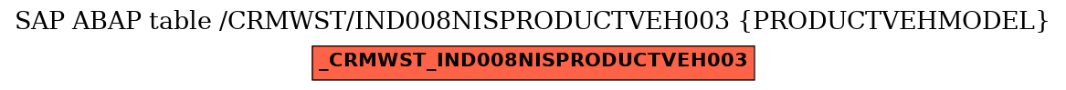 E-R Diagram for table /CRMWST/IND008NISPRODUCTVEH003 (PRODUCTVEHMODEL)