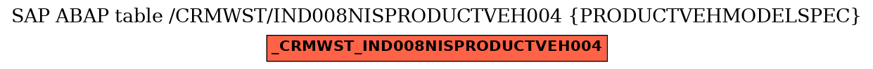 E-R Diagram for table /CRMWST/IND008NISPRODUCTVEH004 (PRODUCTVEHMODELSPEC)
