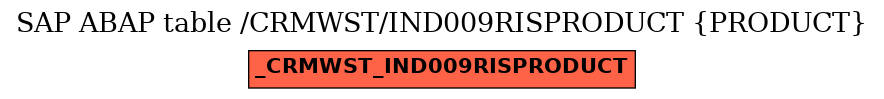 E-R Diagram for table /CRMWST/IND009RISPRODUCT (PRODUCT)