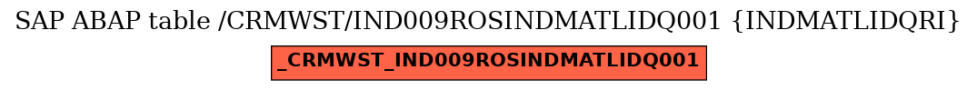 E-R Diagram for table /CRMWST/IND009ROSINDMATLIDQ001 (INDMATLIDQRI)