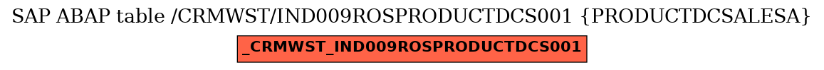 E-R Diagram for table /CRMWST/IND009ROSPRODUCTDCS001 (PRODUCTDCSALESA)