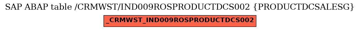 E-R Diagram for table /CRMWST/IND009ROSPRODUCTDCS002 (PRODUCTDCSALESG)