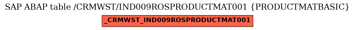 E-R Diagram for table /CRMWST/IND009ROSPRODUCTMAT001 (PRODUCTMATBASIC)