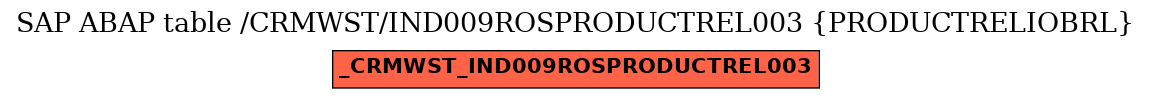 E-R Diagram for table /CRMWST/IND009ROSPRODUCTREL003 (PRODUCTRELIOBRL)