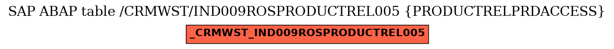 E-R Diagram for table /CRMWST/IND009ROSPRODUCTREL005 (PRODUCTRELPRDACCESS)