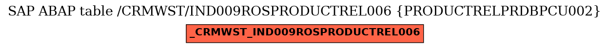 E-R Diagram for table /CRMWST/IND009ROSPRODUCTREL006 (PRODUCTRELPRDBPCU002)