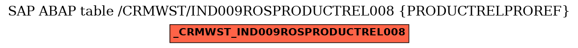 E-R Diagram for table /CRMWST/IND009ROSPRODUCTREL008 (PRODUCTRELPROREF)