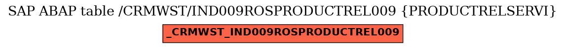 E-R Diagram for table /CRMWST/IND009ROSPRODUCTREL009 (PRODUCTRELSERVI)