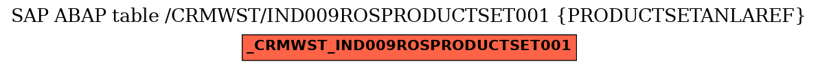 E-R Diagram for table /CRMWST/IND009ROSPRODUCTSET001 (PRODUCTSETANLAREF)